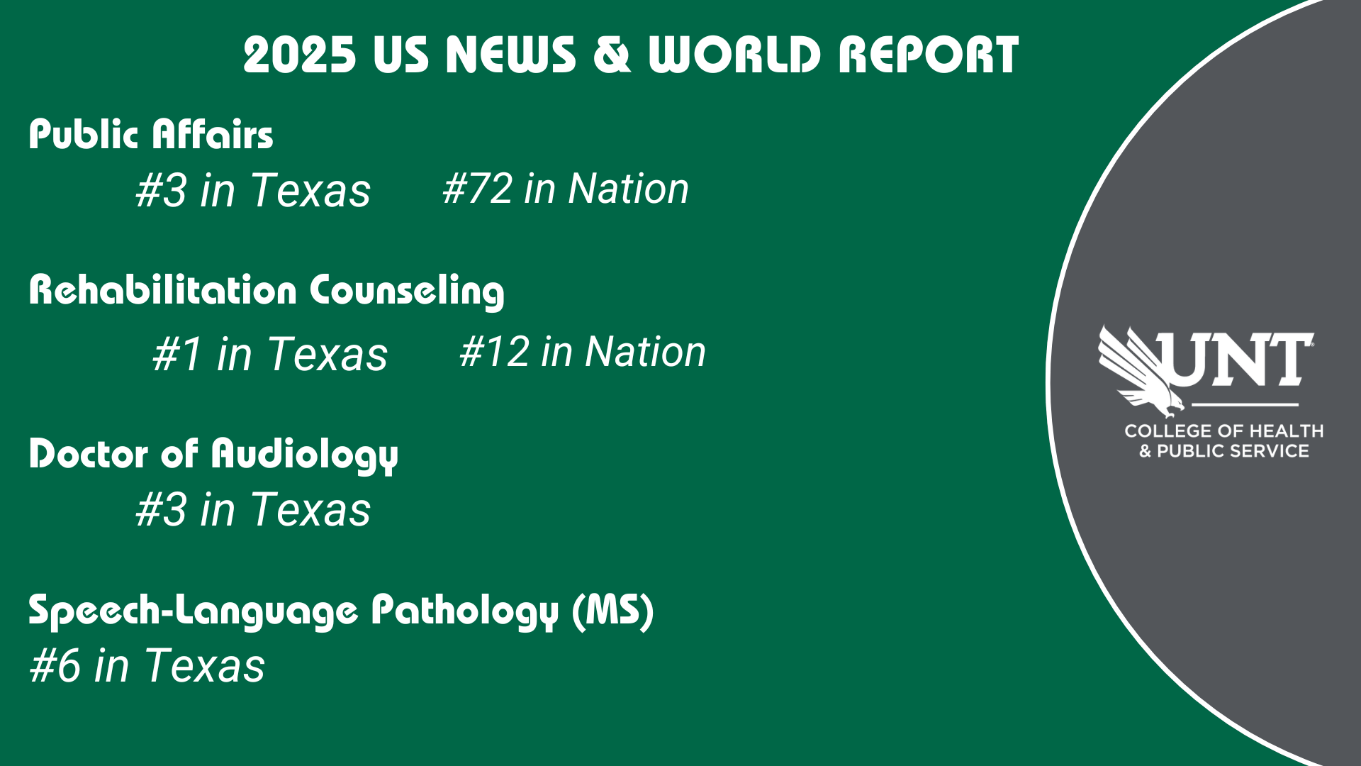 US News Rankings list