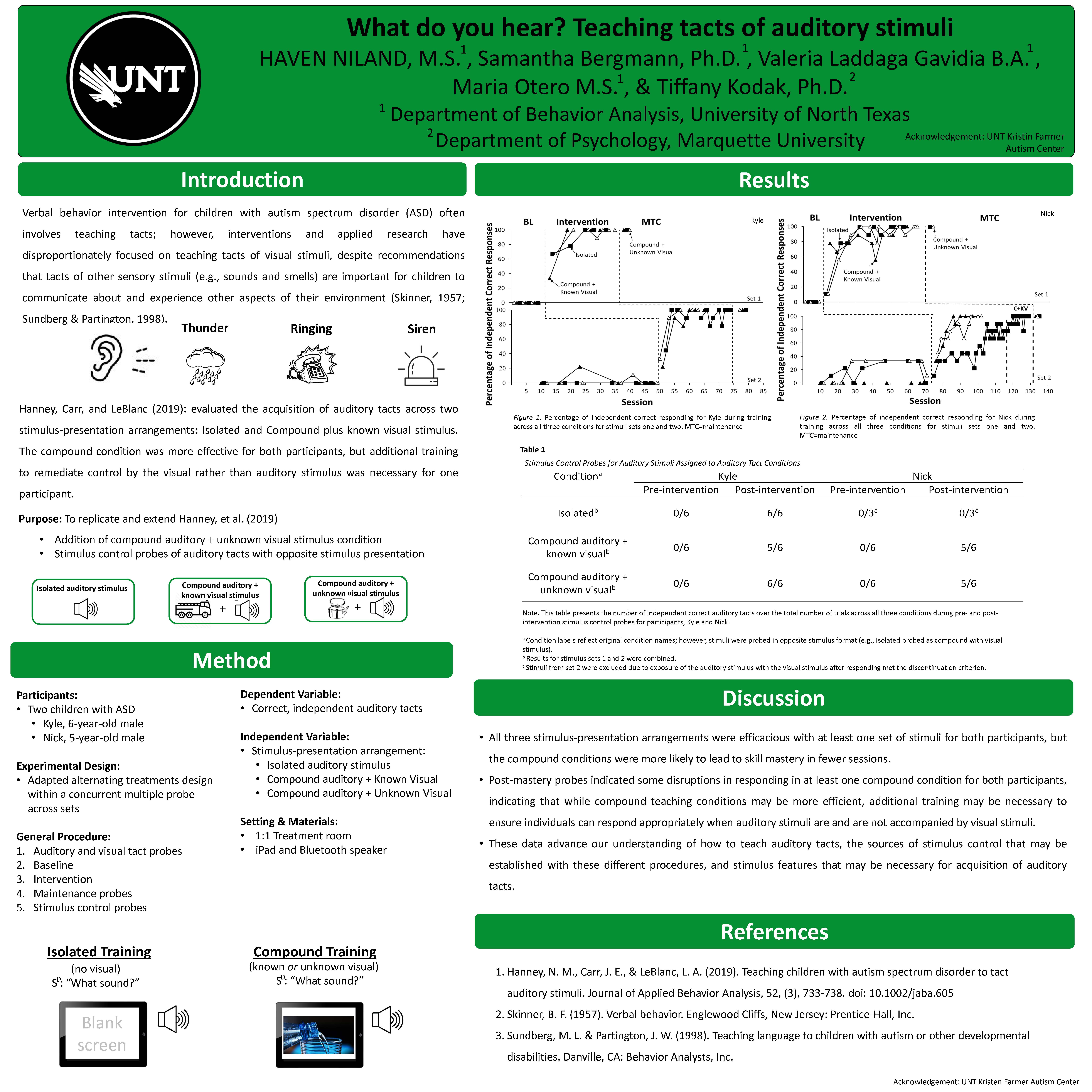What do you hear? Teaching tacts of auditory stimuli